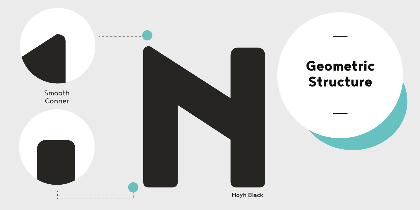 Beispiel einer Noyh R Black Italic-Schriftart